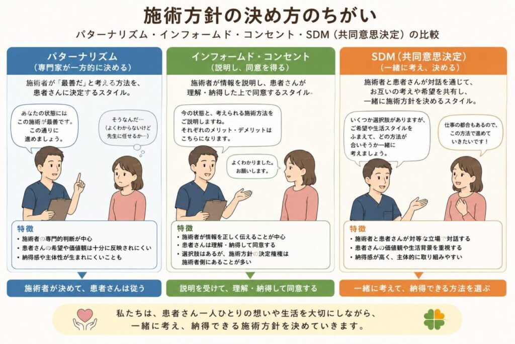 施術方針の決め方の違い