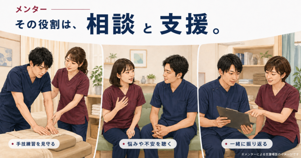 メンターが新人の手技練習、相談、振り返りを支援するイメージ